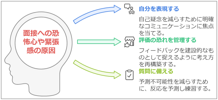 転職の【面接 死ぬほど嫌い】克服!4つのコツと成功体験