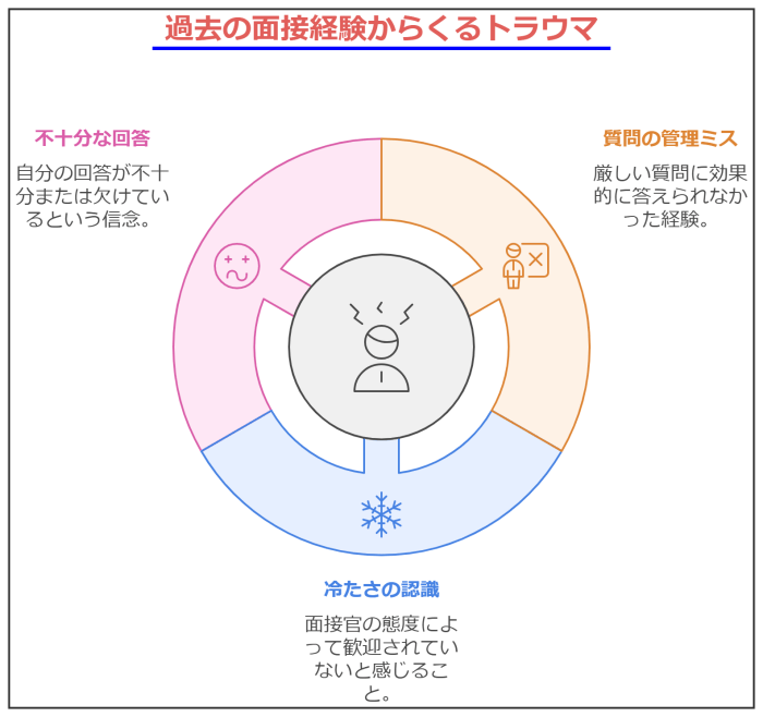 転職の【面接 死ぬほど嫌い】克服!4つのコツと成功体験