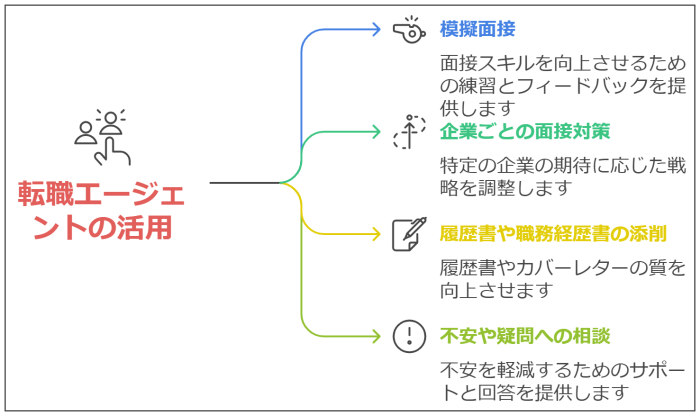 転職の【面接 死ぬほど嫌い】克服!4つのコツと成功体験