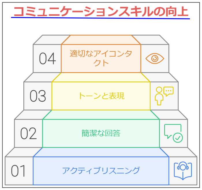 転職の【面接 死ぬほど嫌い】克服!4つのコツと成功体験