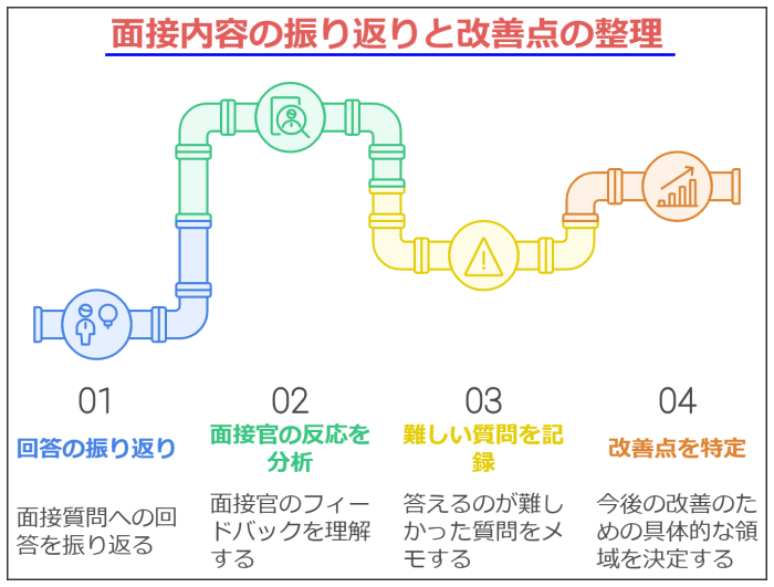 転職の【面接 死ぬほど嫌い】克服!4つのコツと成功体験