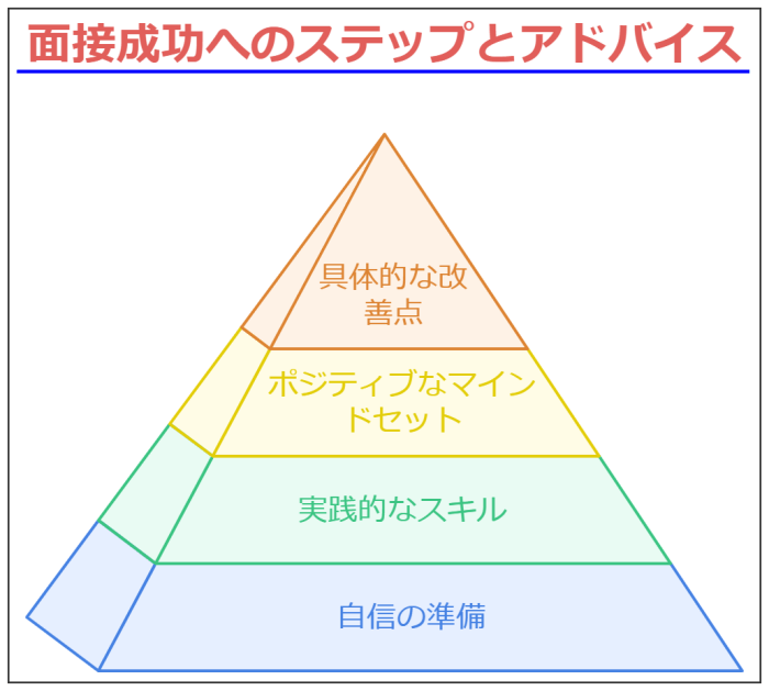 転職の【面接 死ぬほど嫌い】克服!4つのコツと成功体験