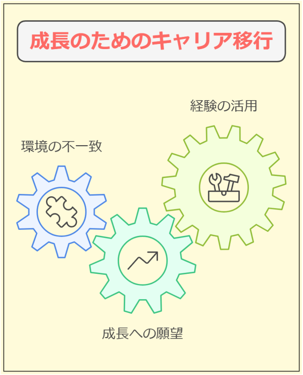 【例文20選】転職で退職理由「仕事が合わない」の好印象な回答法-同職種に転職する場合のポイント