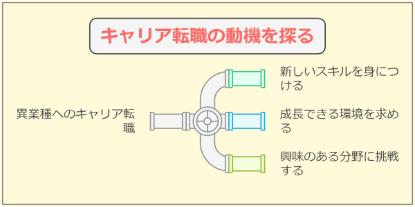 【例文20選】転職で退職理由「仕事が合わない」の好印象な回答法-異業種に転職する場合のポイント