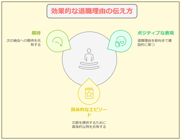 【例文20選】転職で退職理由「仕事が合わない」の好印象な回答法-伝え方を工夫するべき退職理由の例