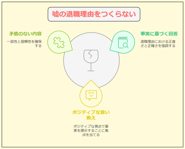 【例文20選】転職で退職理由「仕事が合わない」の好印象な回答法-嘘の退職理由をつくらない