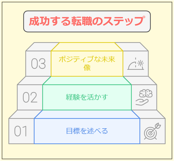 【例文20選】転職で退職理由「仕事が合わない」の好印象な回答法-転職する理由につなげる
