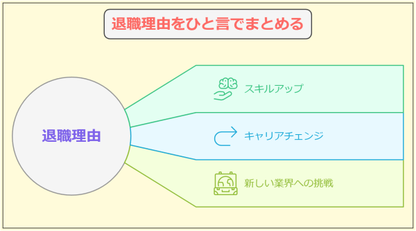 【例文20選】転職で退職理由「仕事が合わない」の好印象な回答法-退職理由をひと言でまとめる