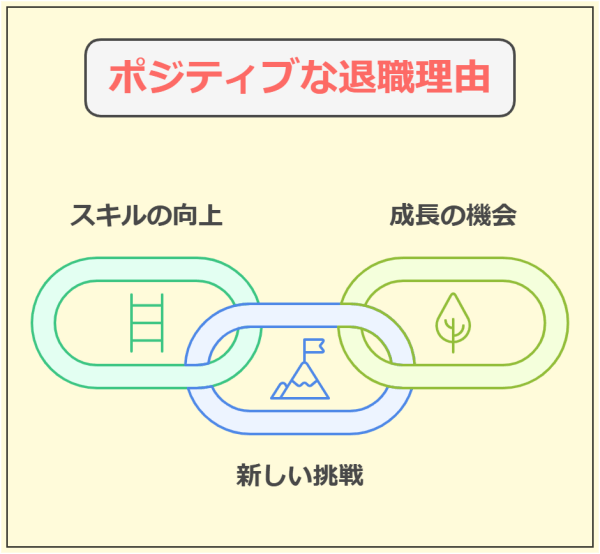 【例文20選】転職で退職理由「仕事が合わない」の好印象な回答法-退職理由をポジティブな言動に変換する