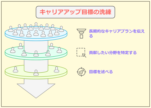 【例文20選】転職で退職理由「仕事が合わない」の好印象な回答法-転職後のキャリアアップについて考える