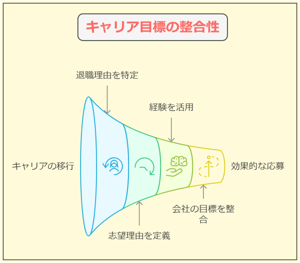 【例文20選】転職で退職理由「仕事が合わない」の好印象な回答法-志望理由につなげる