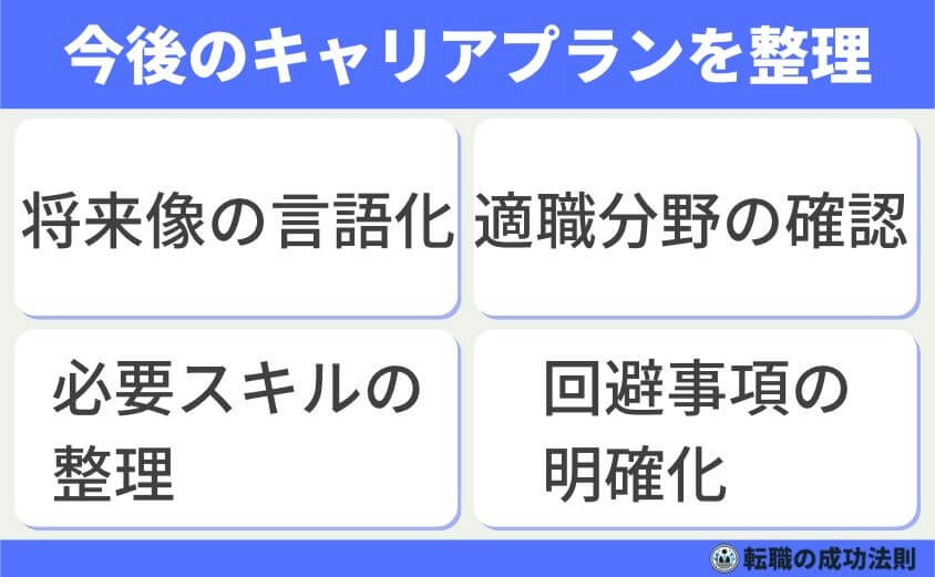30代後半 次を決めず退職 転職市場で有利に内定できる転職成功法-